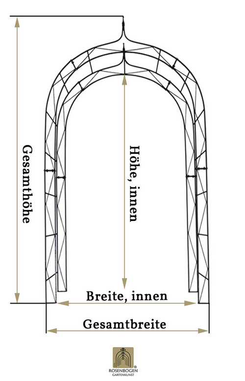 Wie messen wir unsere Produkte